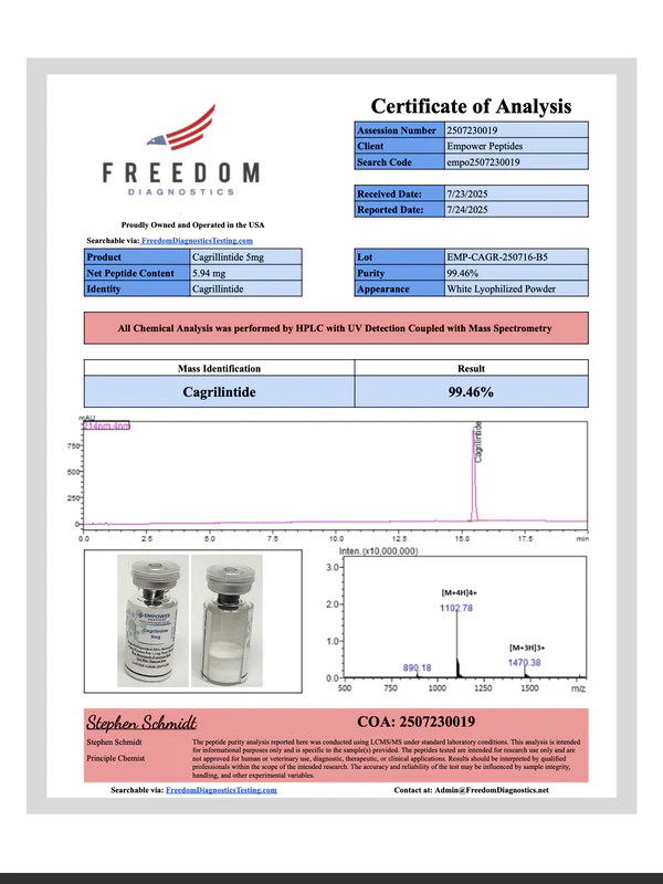CAGRI – Metabolic Research Peptide CAGRI – Metabolic Research Peptide